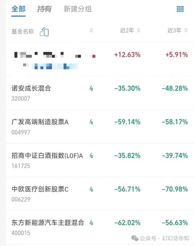 某付费文章:金融行业还有未来吗?普通人怎么利用金融行业发财?(附财富密码)