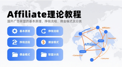 Affiliate理论教程,国外广告联盟的基本原理、挣钱流程、佣金模式及分类-富爸爸项目圈