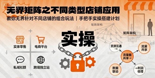 无界矩阵之不同类型店铺应用,教你无界针对不同类型店铺的组合玩法应用,手把手实操搭建计划-富爸爸项目圈