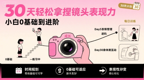 30天轻松拿捏镜头表现力,小白0基础到进阶-富爸爸项目圈