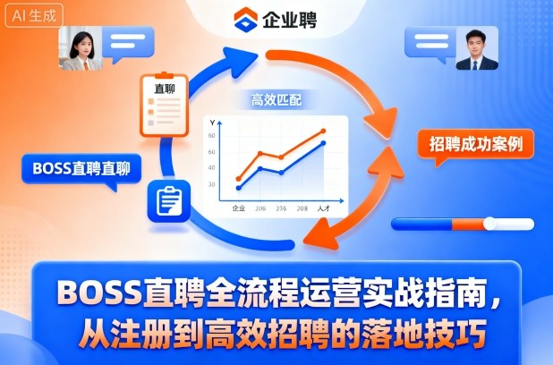BOSS直聘全流程运营实战指南,从注册到高效招聘的落地技巧-富爸爸项目圈