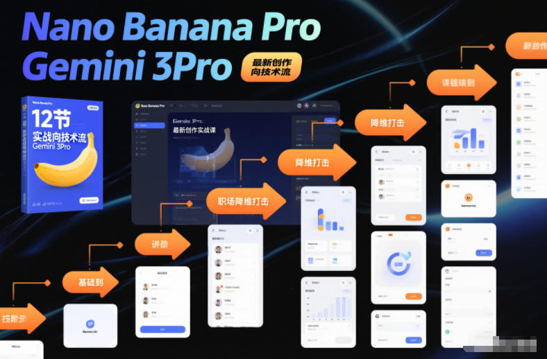 Nano Banana Pro Gemini 3Pro,最新创作实战课,12节实战向技术流,职场降维打击-富爸爸项目圈