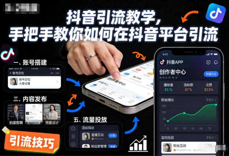 抖音引流教学,手把手教你如何在抖音平台引流-富爸爸项目圈