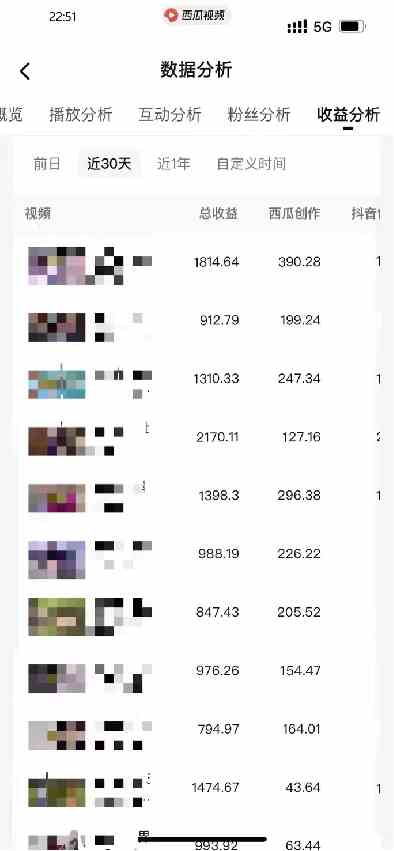 图片[7]-（9648期）盘点视频号创作分成计划，快速过原创日入300+，从0到1完整项目教程！-富爸爸项目圈