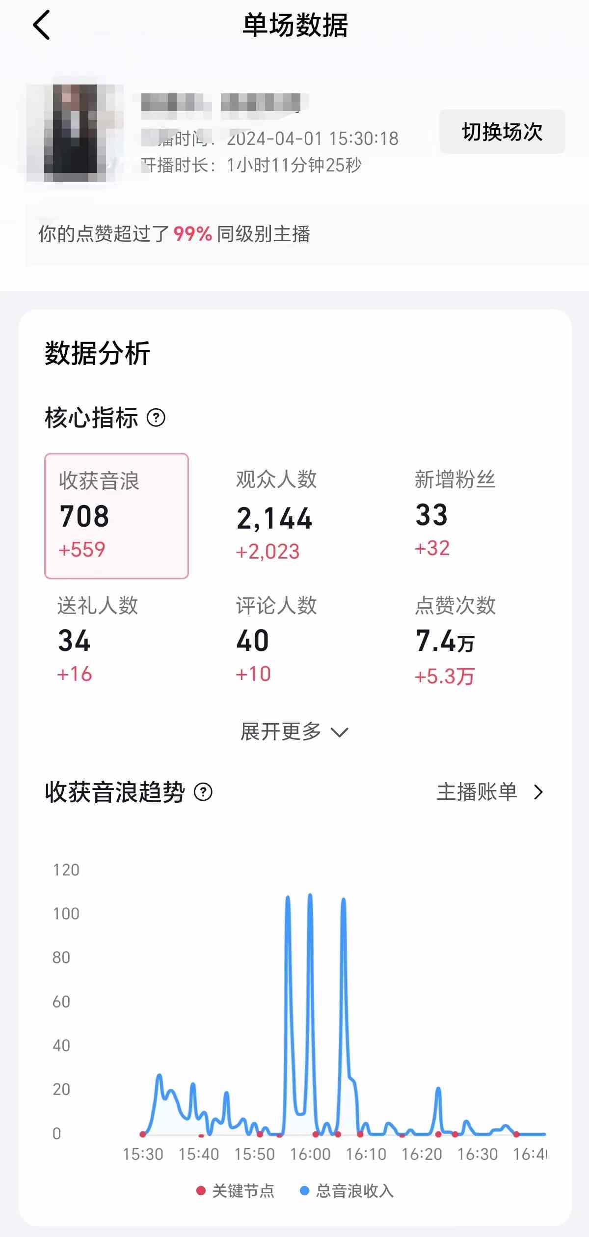 图片[2]-（9942期）2024抖音直播100%起号方法 0粉丝0作品当天破千人在线 多种变现方式-富爸爸项目圈