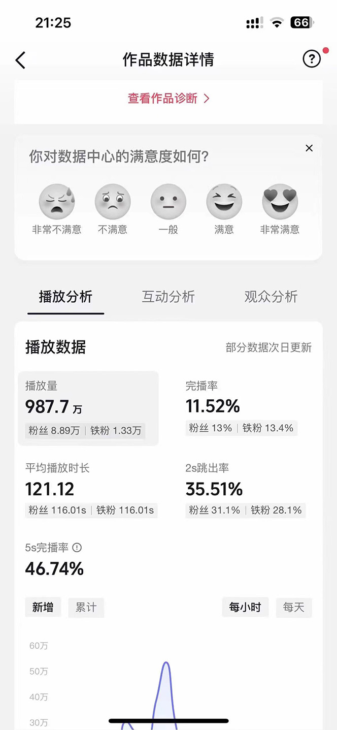 图片[2]-（10198期）AI歌手，0配置版，原创/二创，单作品播放千百万，多平台累计，月入20000+-富爸爸项目圈