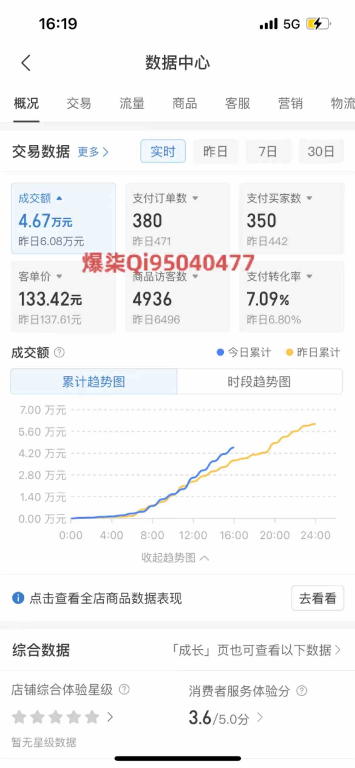 图片[2]-（10120期）拼多多虚拟店铺运营：小白也能日收入1000+-富爸爸项目圈