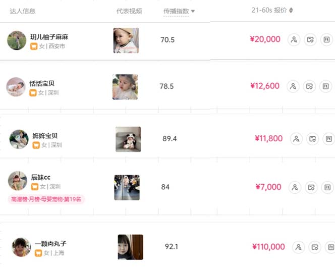 图片[3]-（10458期）打造抖音宝宝账号，一条广告2W，大部分人忽略的超级赛道，小白简单入手-富爸爸项目圈