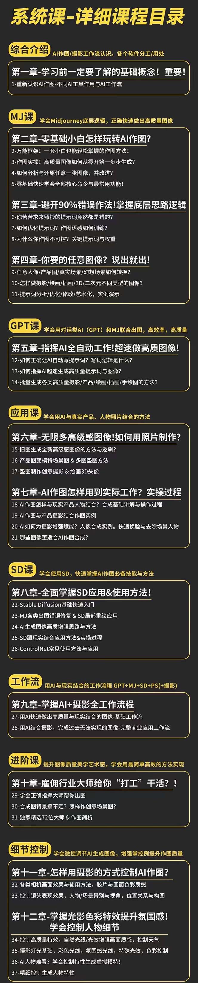 图片[2]-（11014期）AI-作图全能实战班：0基础开始，ai创意/ai摄影/ai置景/ai后期 (55节+资料)-富爸爸项目圈