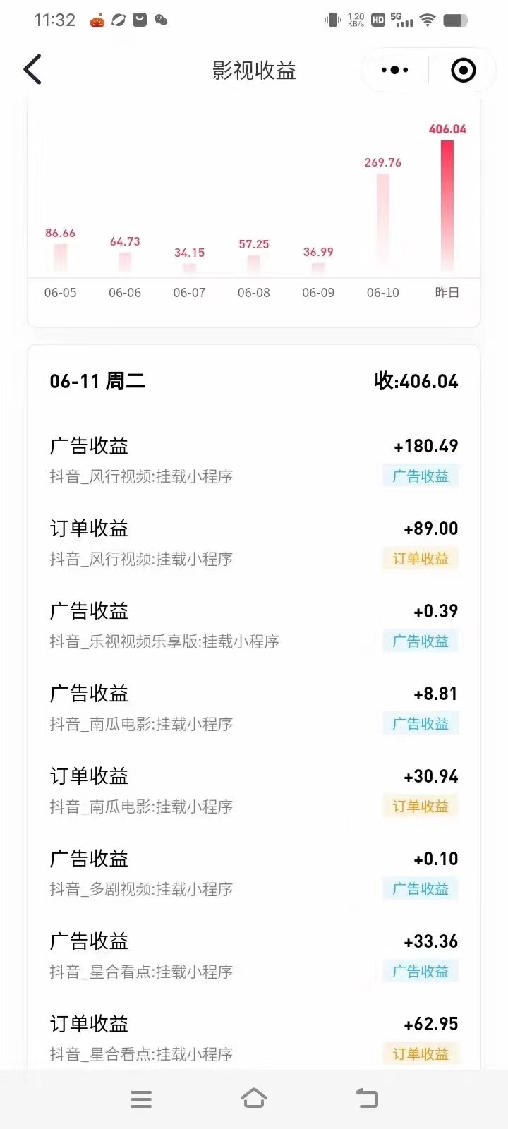 图片[3]-（11039期）最新抖音视频搬运自动变现，日入500＋！每天两小时，有手就行-富爸爸项目圈