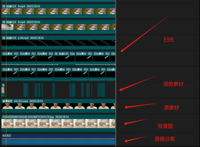 图片[3]-（11281期）视频号带货24年最新模式，操作简单可多账号分发，轻轻松松日入2000+-富爸爸项目圈