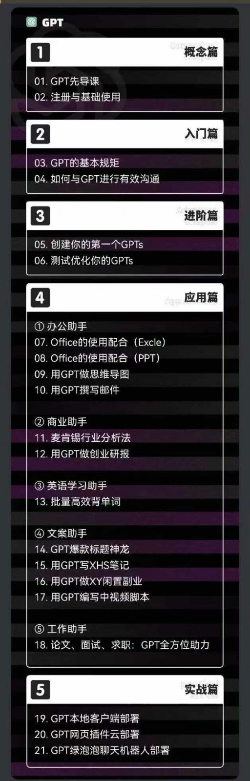 图片[2]-AIGC人工智能零基础到进阶，GPT+MJ+SD商业技术落地（78节）-富爸爸项目圈