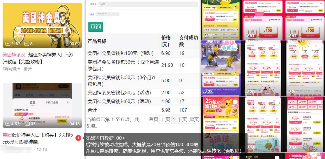 图片[2]-（13751期）美团神券/神会员_入门级教程，外卖券膨胀推广项目【蓝海市场攻略】-富爸爸项目圈