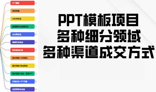 （13942期）PPT模板项目，多种细分领域，多种渠道成交方式，实操教学-富爸爸项目圈