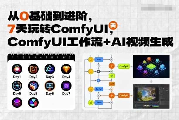 从0基础到进阶，7天玩转ComfyUI，Comfyui工作流+AI视频生成-富爸爸项目圈