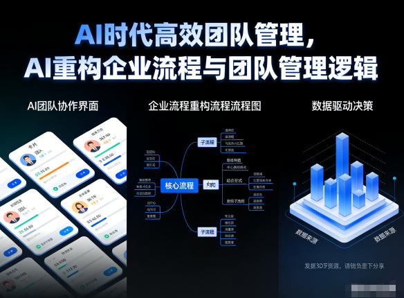 AI时代高效团队管理，AI重构企业流程与团队管理逻辑-富爸爸项目圈