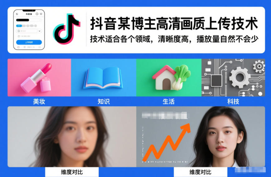 抖音某博主视频高清画质上传技术，技术适合各个领域，清晰度高，播放量自然不会少-富爸爸项目圈